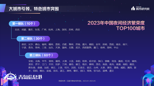 煌煌乎其夜，燦燦乎其城！巨量引擎《2023年中國城市夜間經(jīng)濟發(fā)展報告》重磅發(fā)布