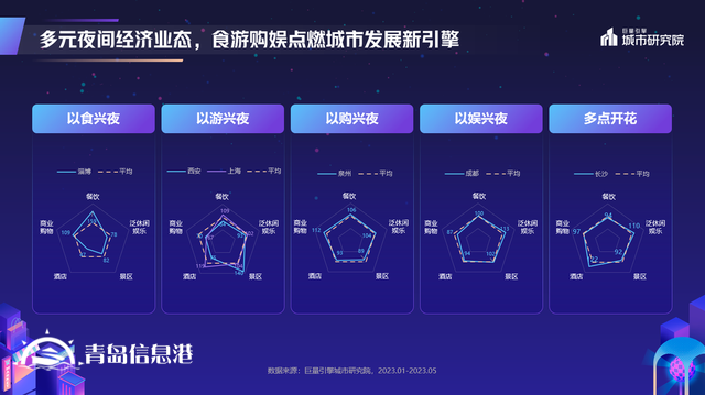 煌煌乎其夜，燦燦乎其城！巨量引擎《2023年中國城市夜間經(jīng)濟發(fā)展報告》重磅發(fā)布
