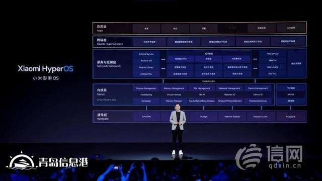 小米迎來「跨越時(shí)刻」：戰(zhàn)略升級「人車家全生態(tài)」，小米澎湃OS、小米14系列等重磅發(fā)布