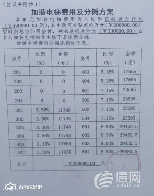 加裝電梯預(yù)付款交了一年沒動工 公司稱壓根沒見過合同