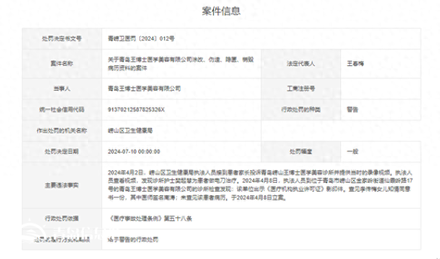 涂改、偽造、隱匿、銷毀病歷資料 青島王博士醫(yī)學(xué)美容被警告
