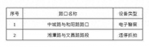 出行注意 青島城陽(yáng)這些路口新增2處、復(fù)用7處監(jiān)控