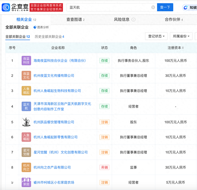 網(wǎng)紅大藍已注銷多家公司 此前曾發(fā)文預(yù)測A股大盤