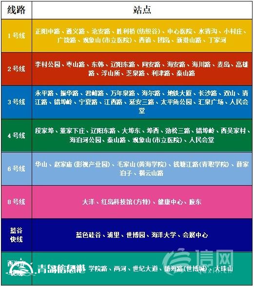 信號山：青島70座地鐵站試行“閘機常開” 讓信任雙向奔赴