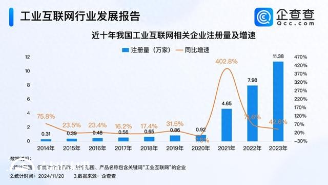 青島入選5G+工業(yè)互聯(lián)網(wǎng)試點城市 今年已注冊相關(guān)企業(yè)超10萬家