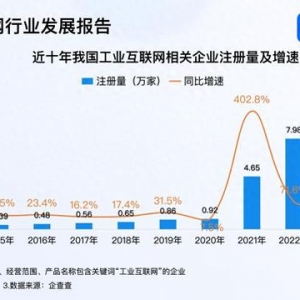 青島入選5G+工業(yè)互聯網試點城市 今年已注冊相關企業(yè)超10萬家