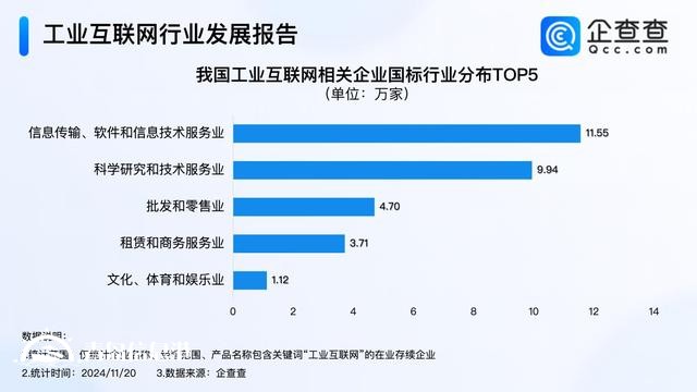 青島入選5G+工業(yè)互聯(lián)網(wǎng)試點城市 今年已注冊相關(guān)企業(yè)超10萬家