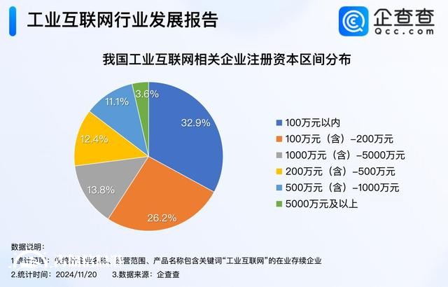 青島入選5G+工業(yè)互聯(lián)網(wǎng)試點城市 今年已注冊相關(guān)企業(yè)超10萬家