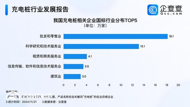 我國充電設(shè)施保有量達1188萬臺 今年已注冊12.8萬家充電樁企業(yè)