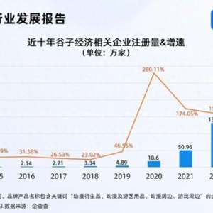 “谷子經(jīng)濟”站上風口 2023年相關企業(yè)注冊量漲106.70%