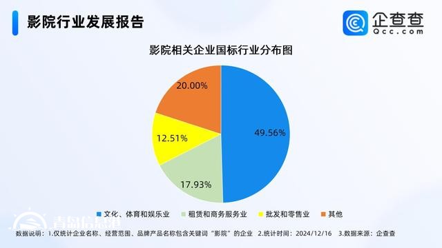 花幾十元去影院看演唱會(huì)火了 前11月影院企業(yè)注冊(cè)增長(zhǎng)36%