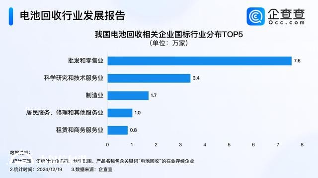 破解鋰電池回收難 我國現(xiàn)存16.2萬家電池回收企業(yè)