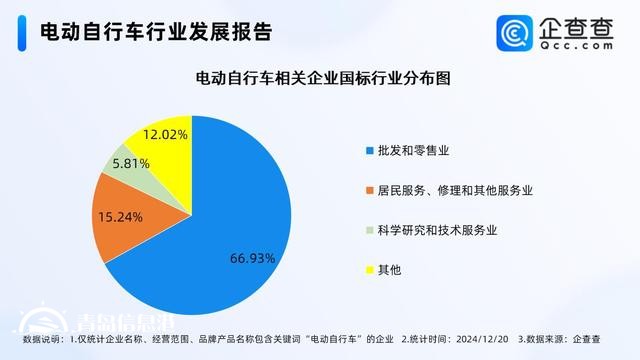 全國電動自行車以舊換新突破100萬輛 現(xiàn)存相關(guān)企業(yè)75.25萬家
