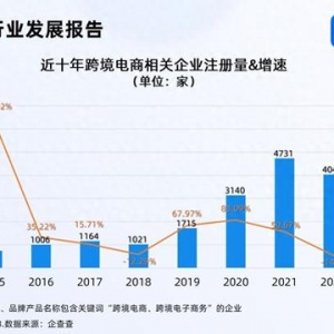 反向海淘成熱門 前11月跨境電商企業(yè)注冊量增長46.84%