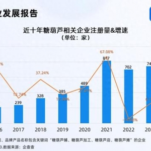 韓國人來華旅游狂炫糖葫蘆 國內(nèi)糖葫蘆企業(yè)超3000家