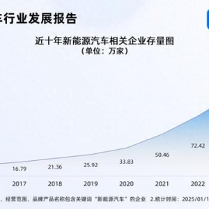 2025新能源汽車銷量有望創(chuàng)新高 相關(guān)企業(yè)存量突破120萬家