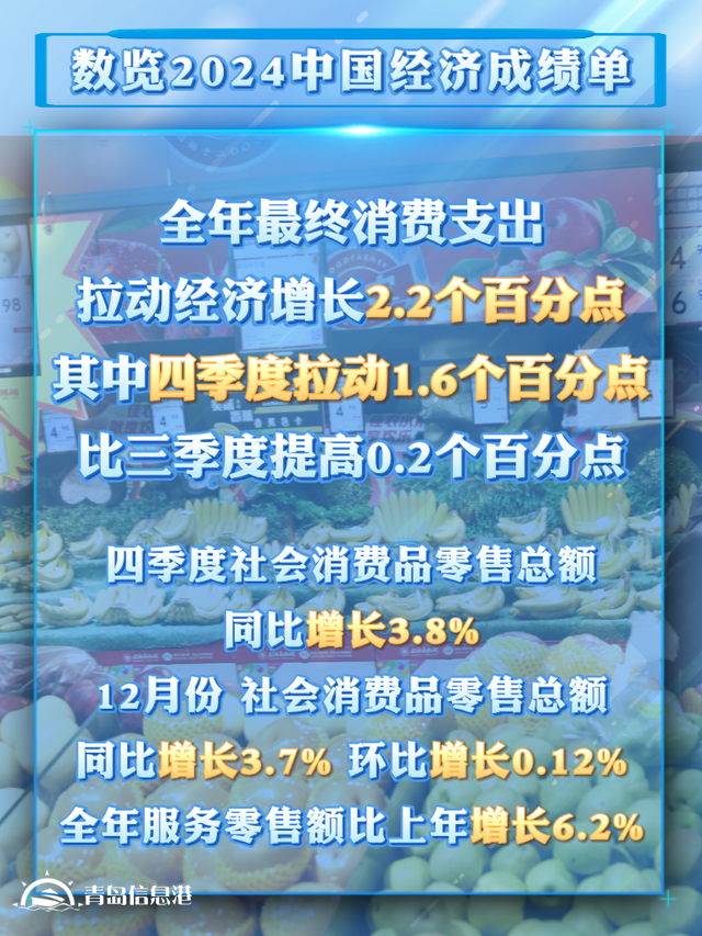 從2024消費(fèi)數(shù)據(jù)看我國(guó)超大規(guī)模市場(chǎng)潛力與優(yōu)勢(shì)