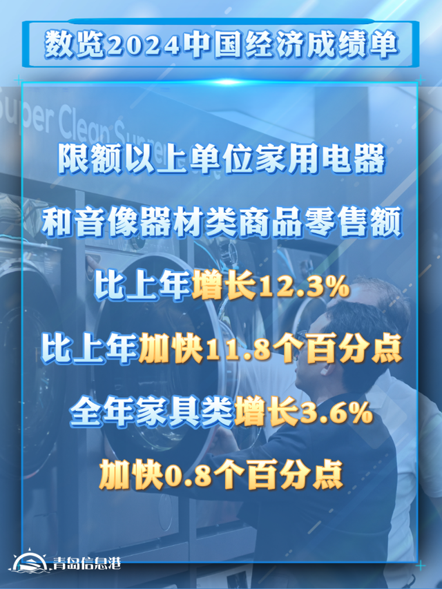 從2024消費(fèi)數(shù)據(jù)看我國(guó)超大規(guī)模市場(chǎng)潛力與優(yōu)勢(shì)