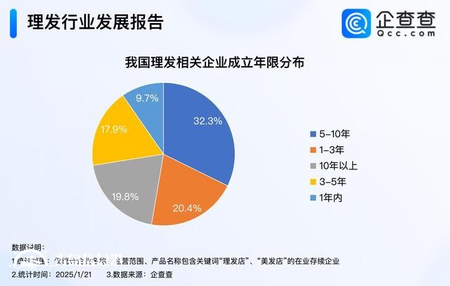 Tony老師最忙的時(shí)候又到了 3、4月成理發(fā)企業(yè)注冊高峰期