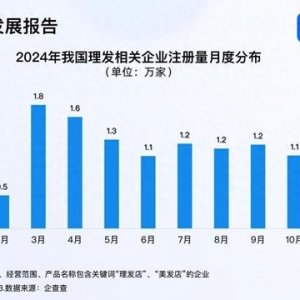 Tony老師最忙的時候又到了 3、4月成理發(fā)企業(yè)注冊高峰期