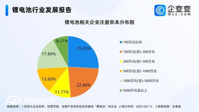 復(fù)旦新成果延長(zhǎng)鋰電池壽命 超7成相關(guān)企業(yè)成立五年以上