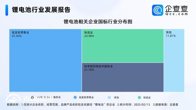 復(fù)旦新成果延長(zhǎng)鋰電池壽命 超7成相關(guān)企業(yè)成立五年以上