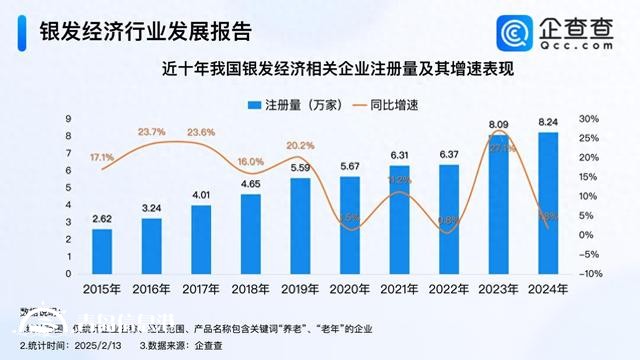 銀發(fā)經(jīng)濟(jì)迎金色機(jī)遇 今年我國(guó)已注冊(cè)相關(guān)企業(yè)超6000家