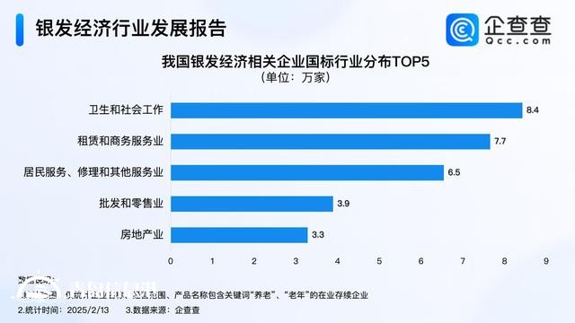 銀發(fā)經(jīng)濟(jì)迎金色機(jī)遇 今年我國(guó)已注冊(cè)相關(guān)企業(yè)超6000家