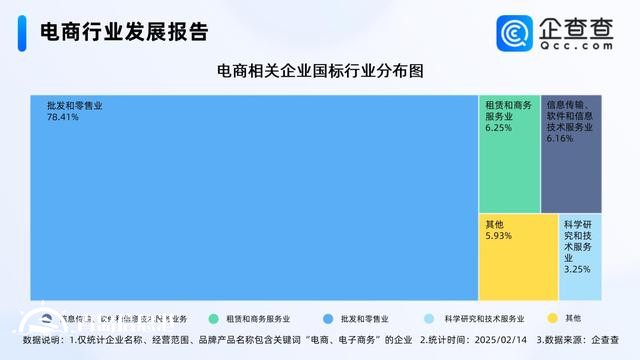 年貨節(jié)成績單亮眼 國內電商相關企業(yè)存量破380萬家