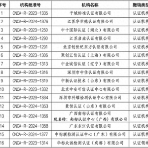 國家認(rèn)監(jiān)委撤銷16家認(rèn)證機(jī)構(gòu)批準(zhǔn)資質(zhì)