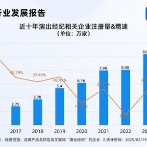 演出市場活力持續(xù)釋放 演出經(jīng)紀(jì)企業(yè)連續(xù)兩年注冊超10萬