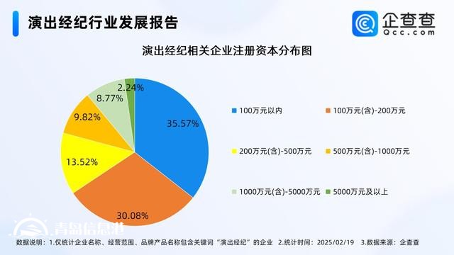 演出市場(chǎng)活力持續(xù)釋放 演出經(jīng)紀(jì)企業(yè)連續(xù)兩年注冊(cè)超10萬(wàn)
