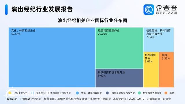 演出市場(chǎng)活力持續(xù)釋放 演出經(jīng)紀(jì)企業(yè)連續(xù)兩年注冊(cè)超10萬(wàn)