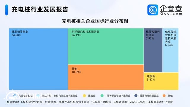 多地政策助力充電產(chǎn)業(yè)向好 今年已注冊1.68萬家相關(guān)企業(yè)