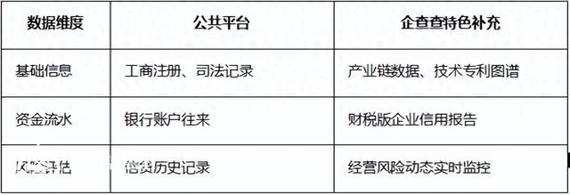 企查查創(chuàng)新征信服務(wù)模式 聚焦金融“五篇大文章”政策落地