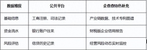 企查查創(chuàng)新征信服務(wù)模式 聚焦金融“五篇大文章”政策落地