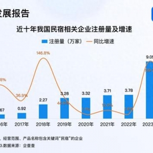 因地制宜發(fā)展民宿經(jīng)濟 今年已注冊超1.3萬家民宿企業(yè)