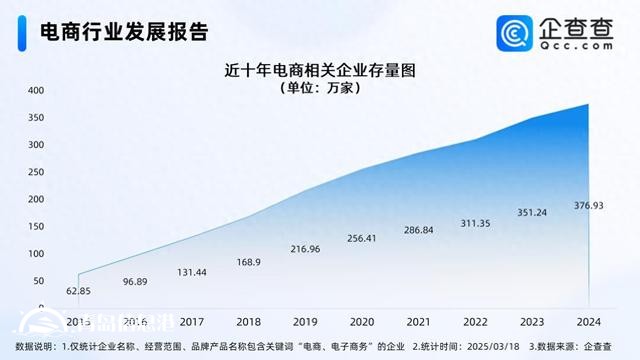 1688將全面取消僅退款 前2月電商相關(guān)企業(yè)注冊增長20.79%