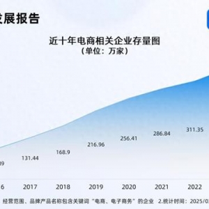 1688將全面取消僅退款 前2月電商相關(guān)企業(yè)注冊增長20.79%