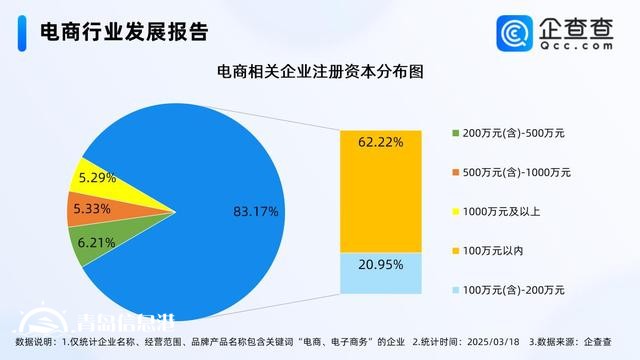 1688將全面取消僅退款 前2月電商相關(guān)企業(yè)注冊增長20.79%