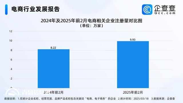 1688將全面取消僅退款 前2月電商相關(guān)企業(yè)注冊增長20.79%