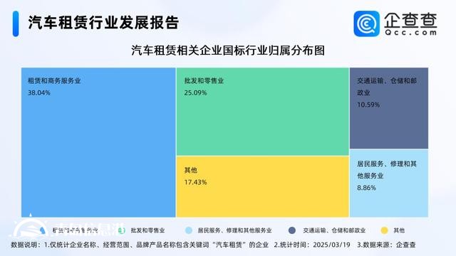 汽車消費被納入消費振興行動方案 汽車租賃企業(yè)多成立5-10年